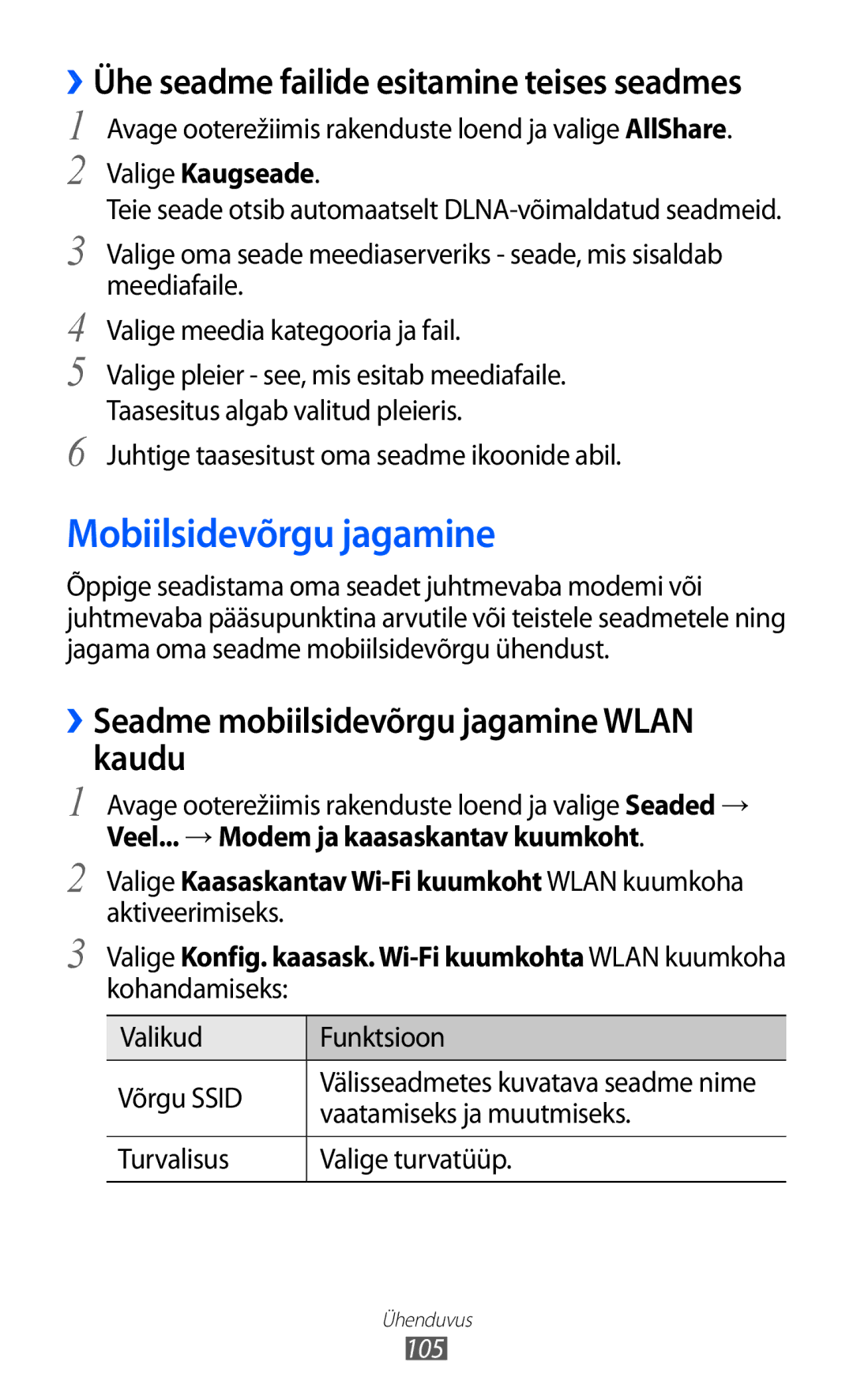 Samsung GT-I9103MAASEB manual Mobiilsidevõrgu jagamine, ››Seadme mobiilsidevõrgu jagamine Wlan kaudu, Valige Kaugseade 