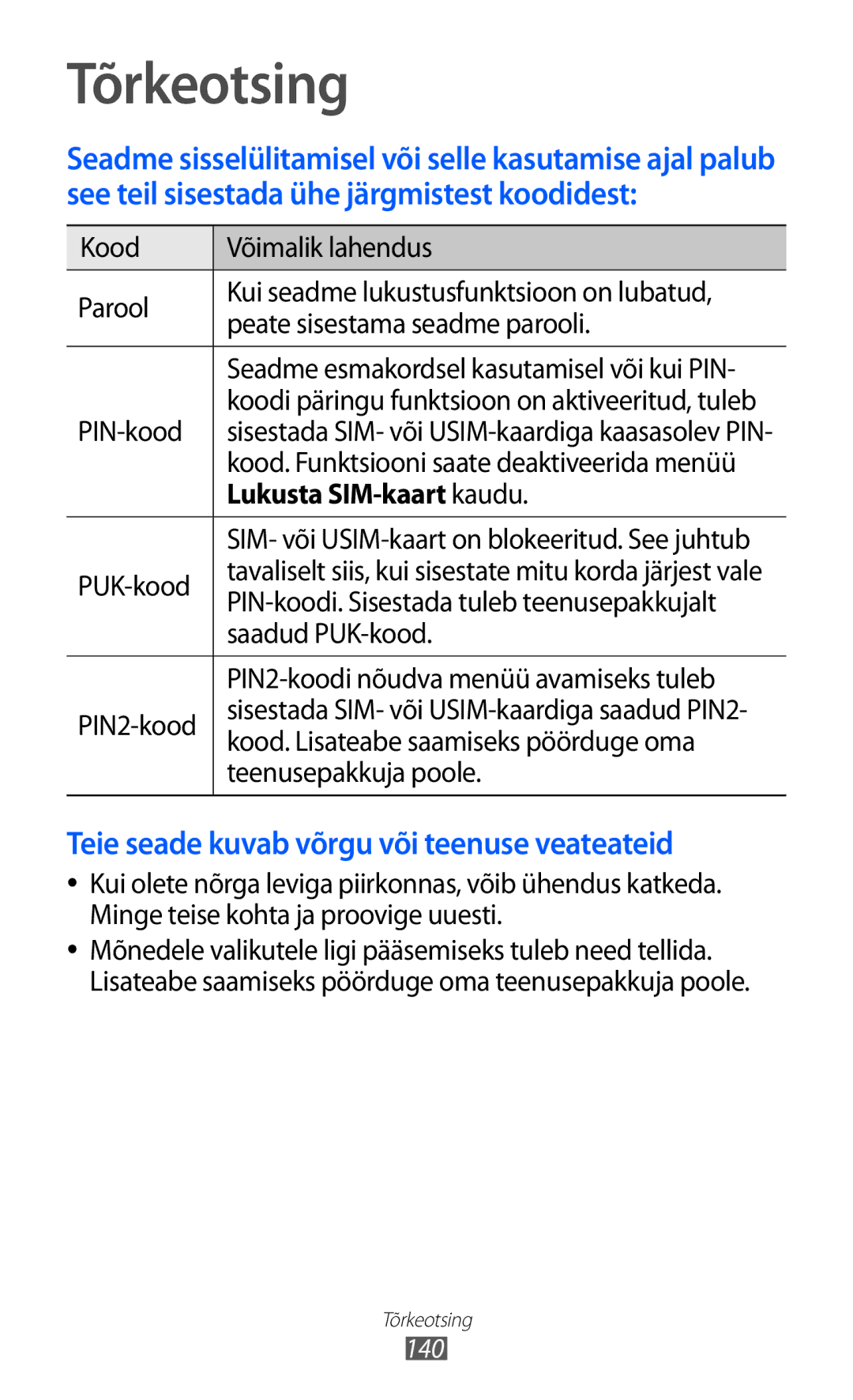 Samsung GT-I9103MAASEB manual Tõrkeotsing, Lukusta SIM-kaart kaudu 