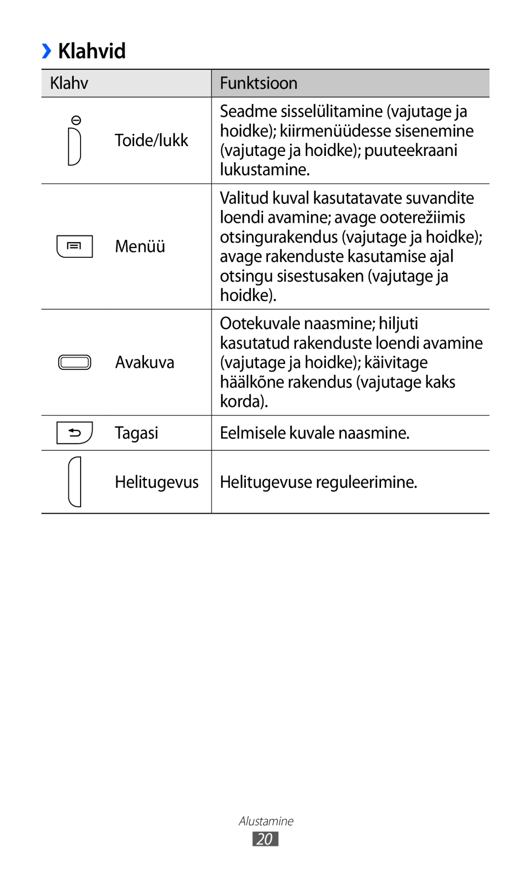 Samsung GT-I9103MAASEB manual Klahvid 