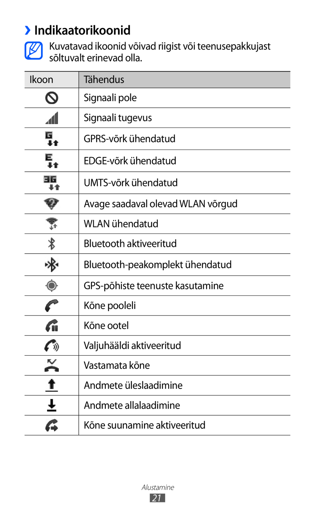 Samsung GT-I9103MAASEB manual ››Indikaatorikoonid 