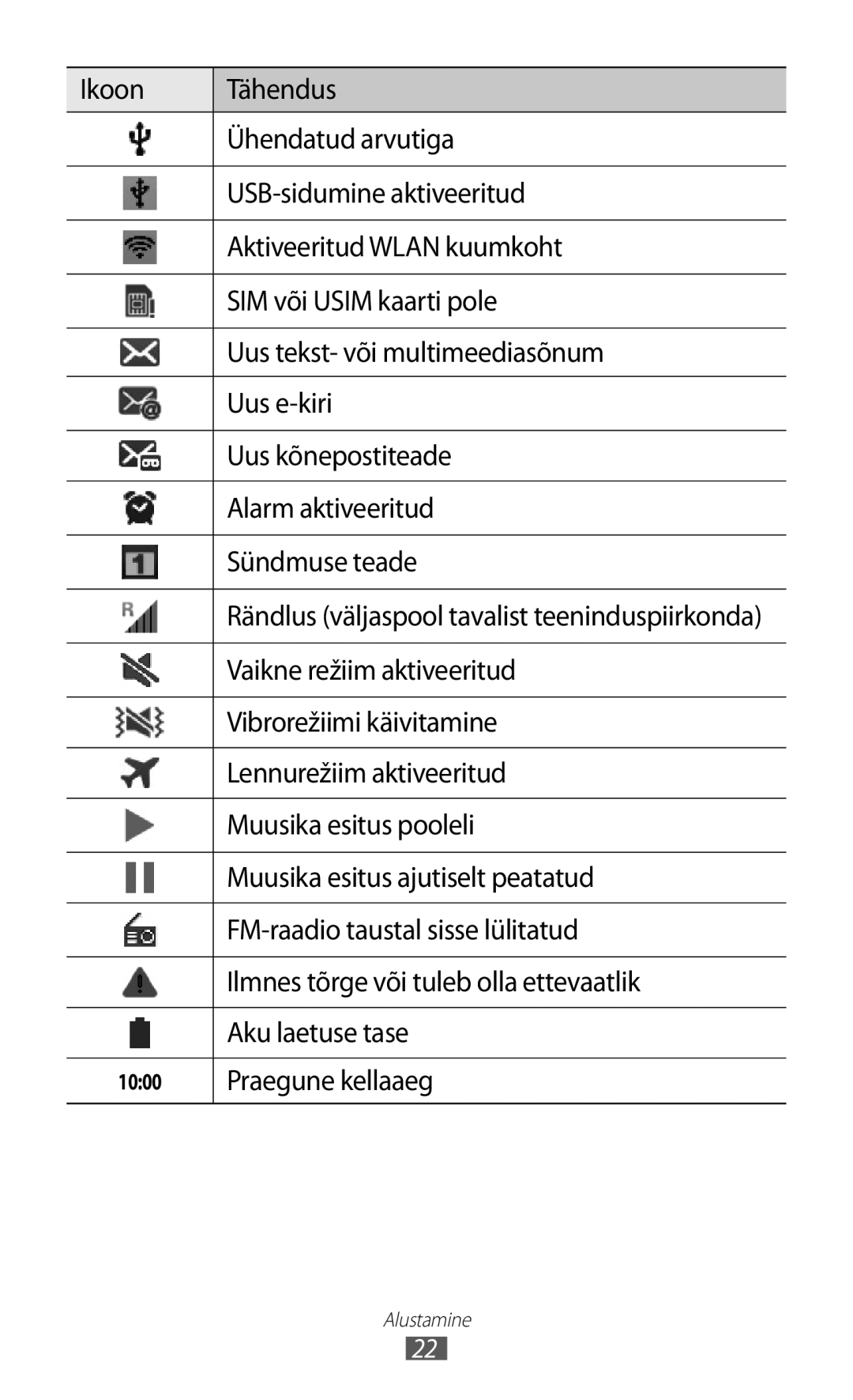 Samsung GT-I9103MAASEB Vaikne režiim aktiveeritud, Vibrorežiimi käivitamine, Lennurežiim aktiveeritud, Aku laetuse tase 