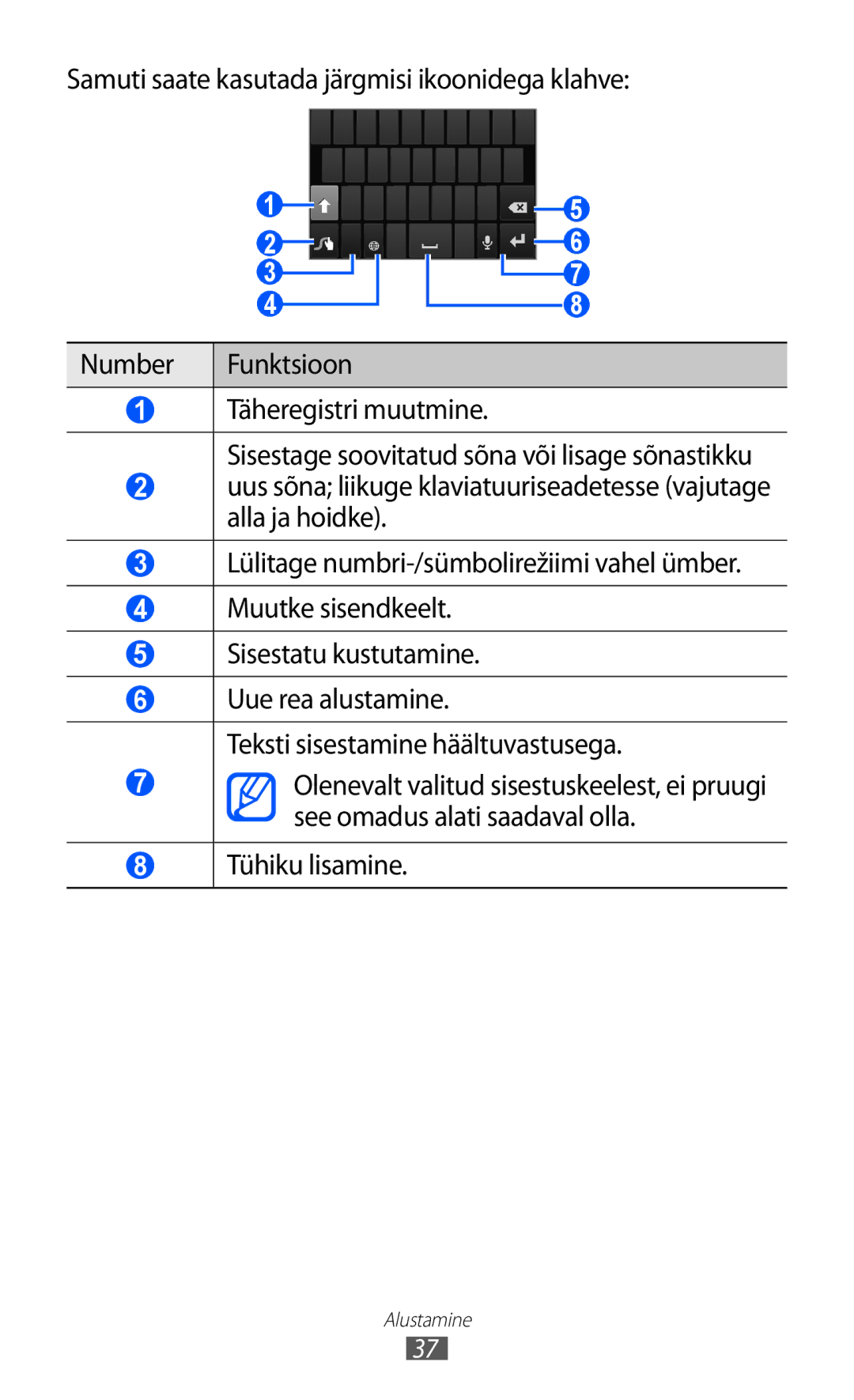 Samsung GT-I9103MAASEB manual Tühiku lisamine 