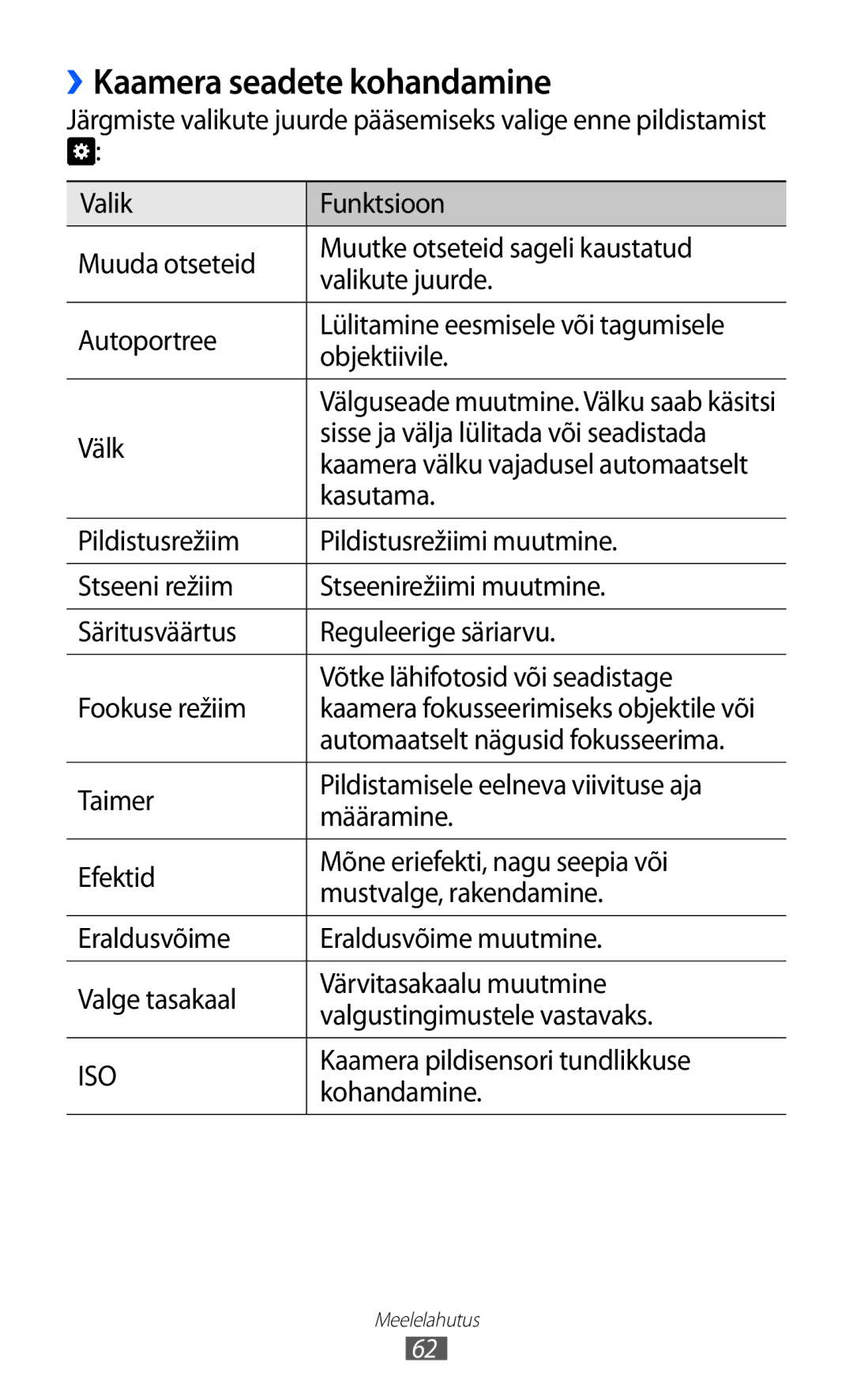 Samsung GT-I9103MAASEB manual ››Kaamera seadete kohandamine 