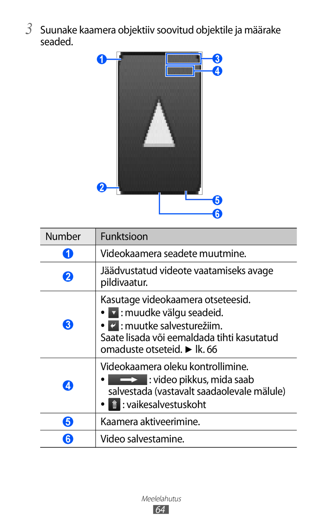 Samsung GT-I9103MAASEB manual Vaikesalvestuskoht Kaamera aktiveerimine Video salvestamine 