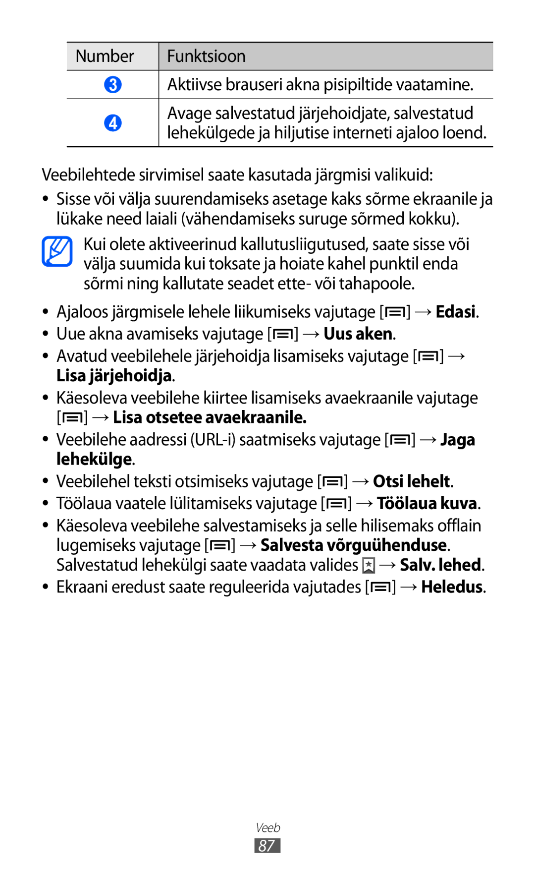 Samsung GT-I9103MAASEB manual Veebilehtede sirvimisel saate kasutada järgmisi valikuid, → Lisa otsetee avaekraanile 