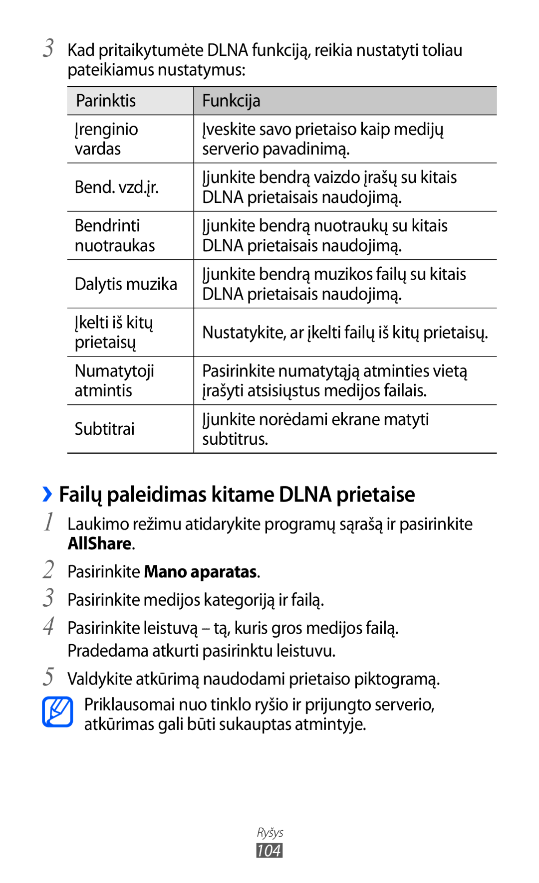 Samsung GT-I9103MAASEB manual ››Failų paleidimas kitame Dlna prietaise, Įkelti iš kitų, Prietaisų, Numatytoji 