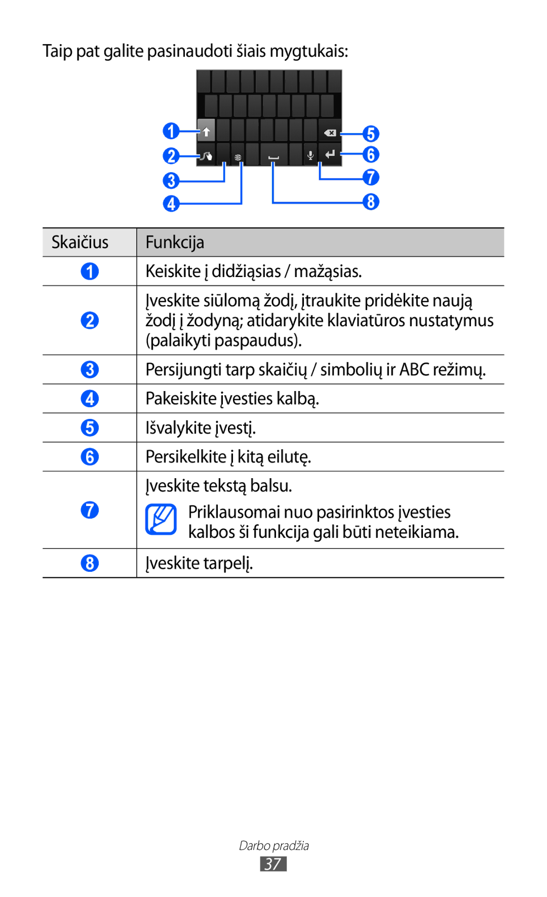 Samsung GT-I9103MAASEB manual Įveskite tarpelį 