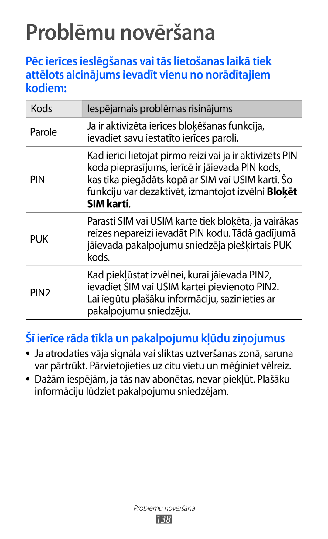 Samsung GT-I9103MAASEB manual Problēmu novēršana, SIM karti, Kods, Kad piekļūstat izvēlnei, kurai jāievada PIN2 