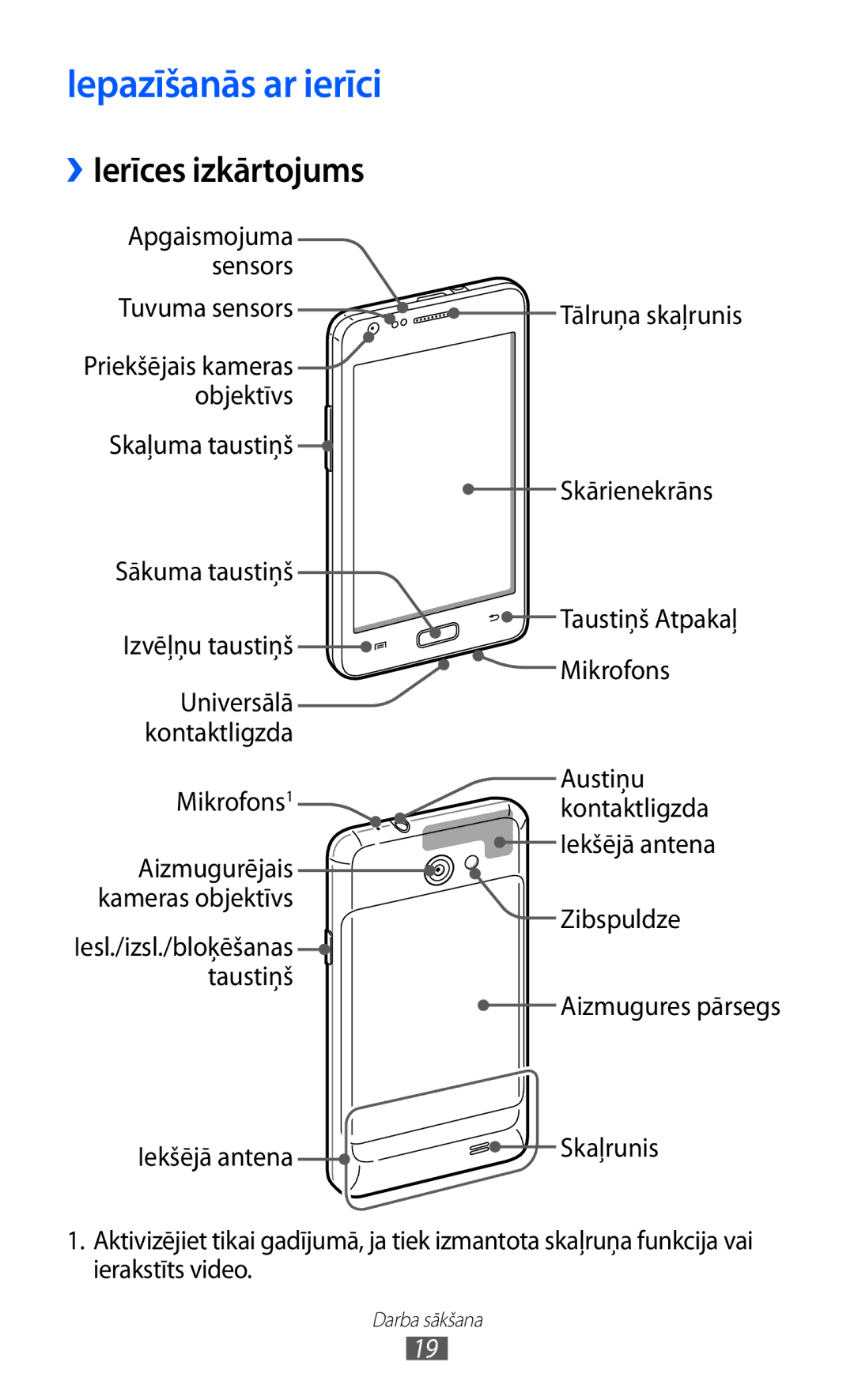 Samsung GT-I9103MAASEB manual Iepazīšanās ar ierīci, ››Ierīces izkārtojums 