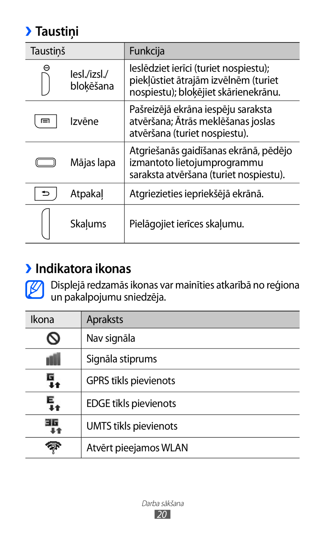 Samsung GT-I9103MAASEB manual Taustiņi, ››Indikatora ikonas, Pašreizējā ekrāna iespēju saraksta 