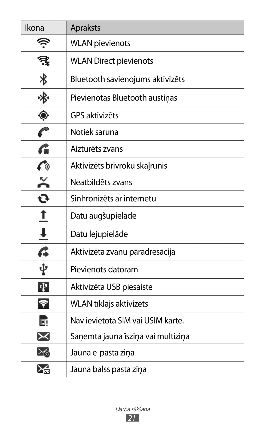 Samsung GT-I9103MAASEB manual Darba sākšana 