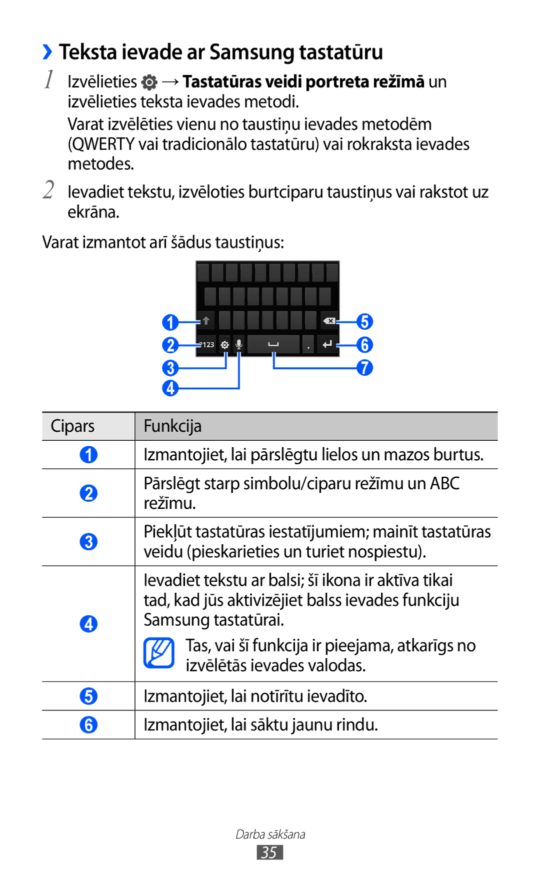 Samsung GT-I9103MAASEB manual ››Teksta ievade ar Samsung tastatūru, Samsung tastatūrai 