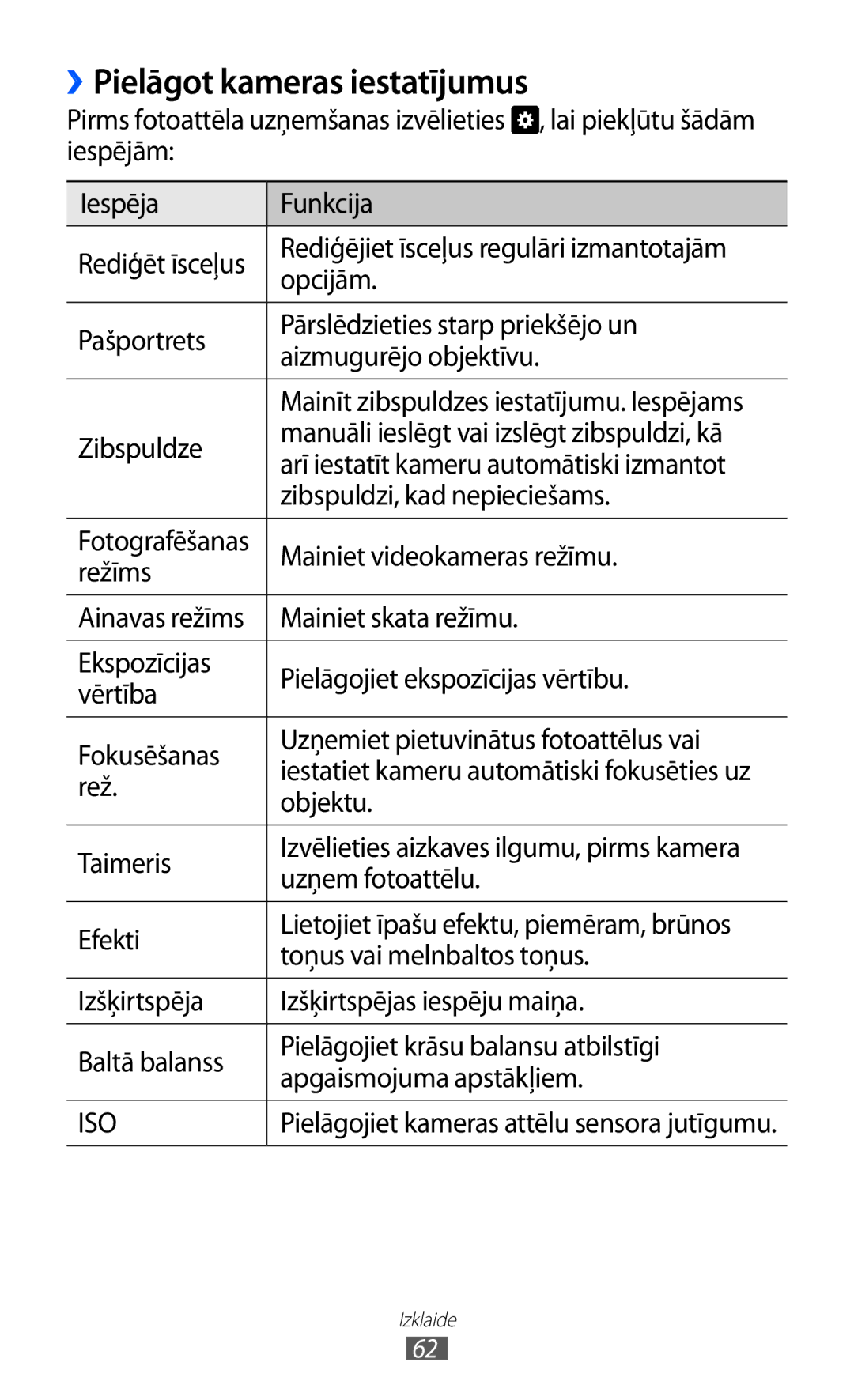 Samsung GT-I9103MAASEB manual ››Pielāgot kameras iestatījumus 