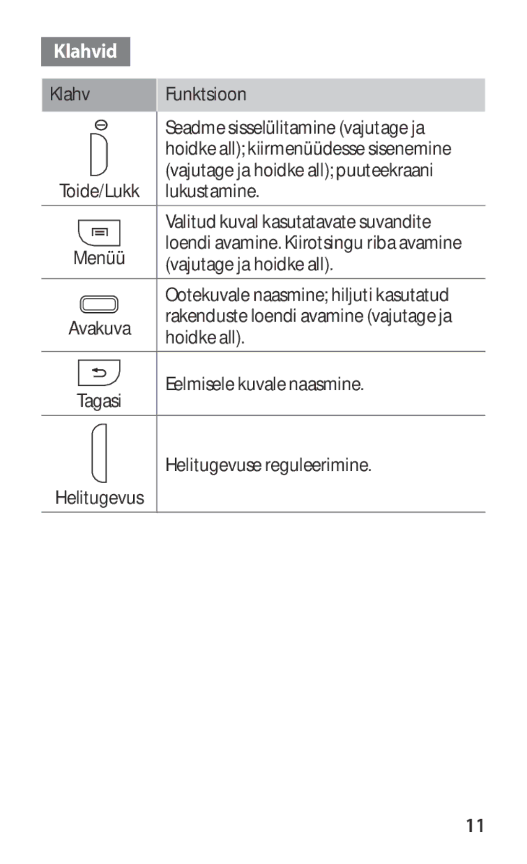 Samsung GT-I9103MAASEB manual Klahvid, Klahv Funktsioon 