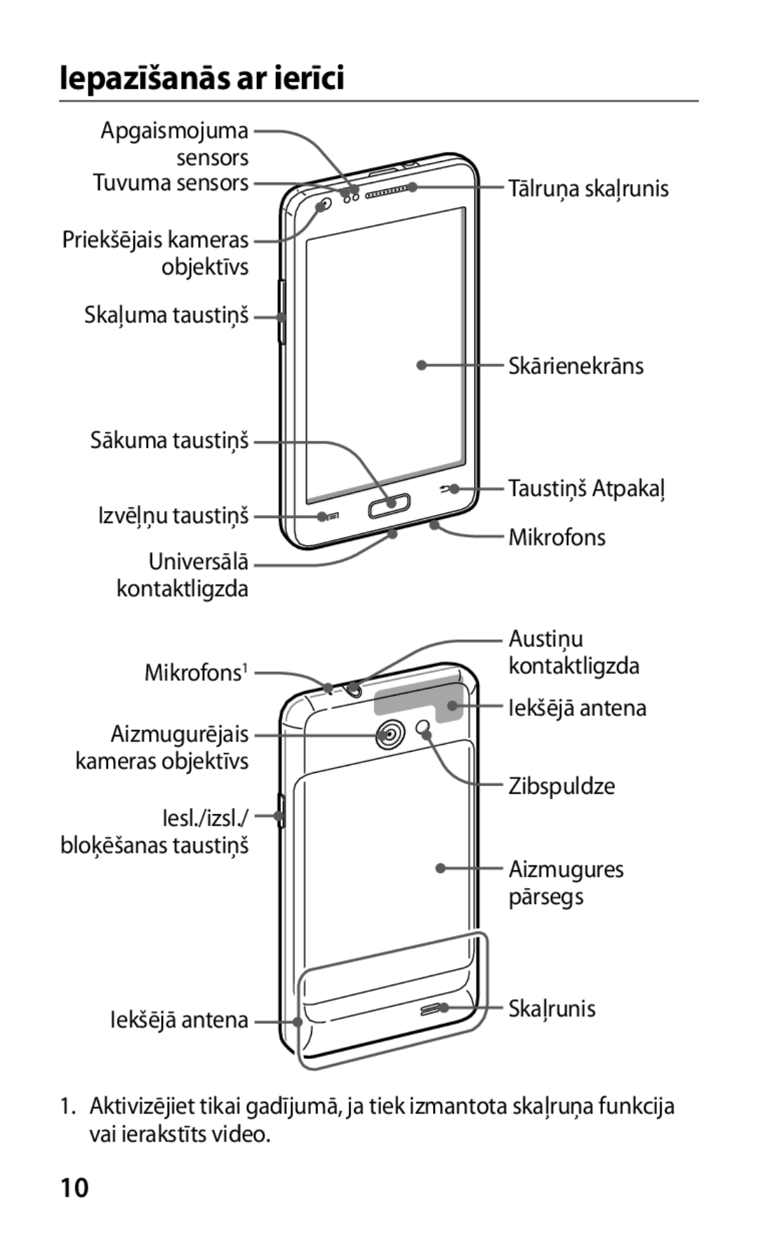 Samsung GT-I9103MAASEB manual Iepazīšanās ar ierīci 