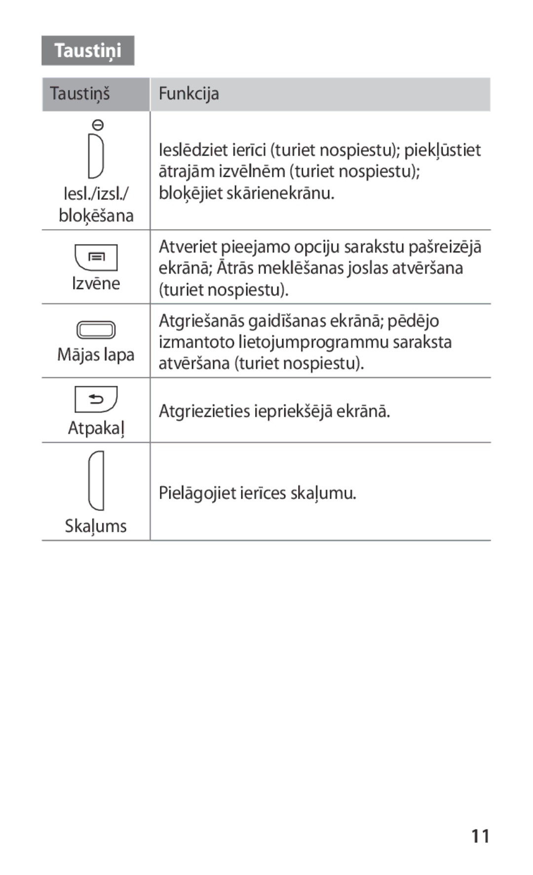 Samsung GT-I9103MAASEB manual Taustiņi, Bloķējiet skārienekrānu 