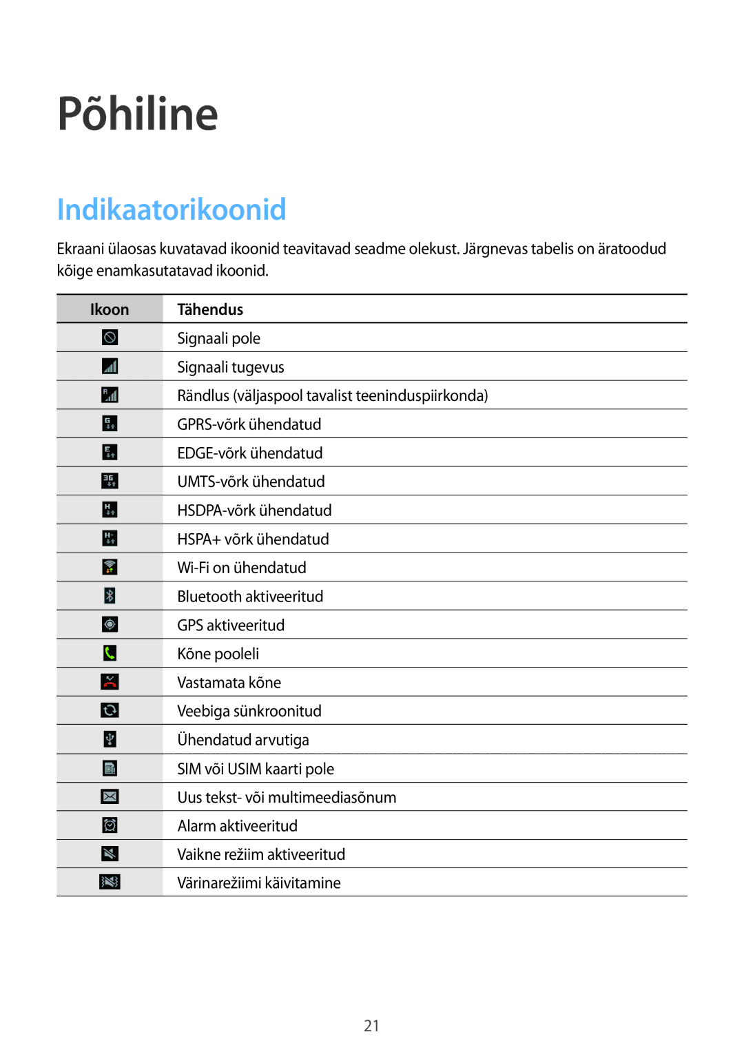 Samsung GT-I9105UANSEB, GT-I9105CWNSEB manual Põhiline, Indikaatorikoonid, Ikoon Tähendus 