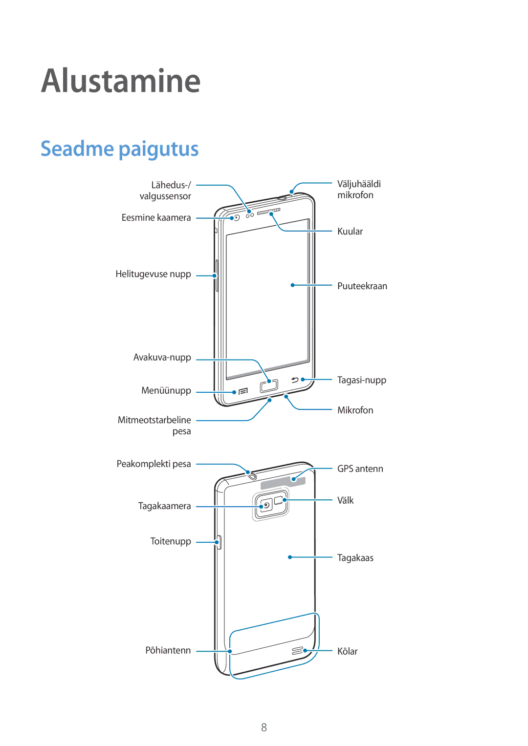 Samsung GT-I9105CWNSEB, GT-I9105UANSEB manual Alustamine, Seadme paigutus 