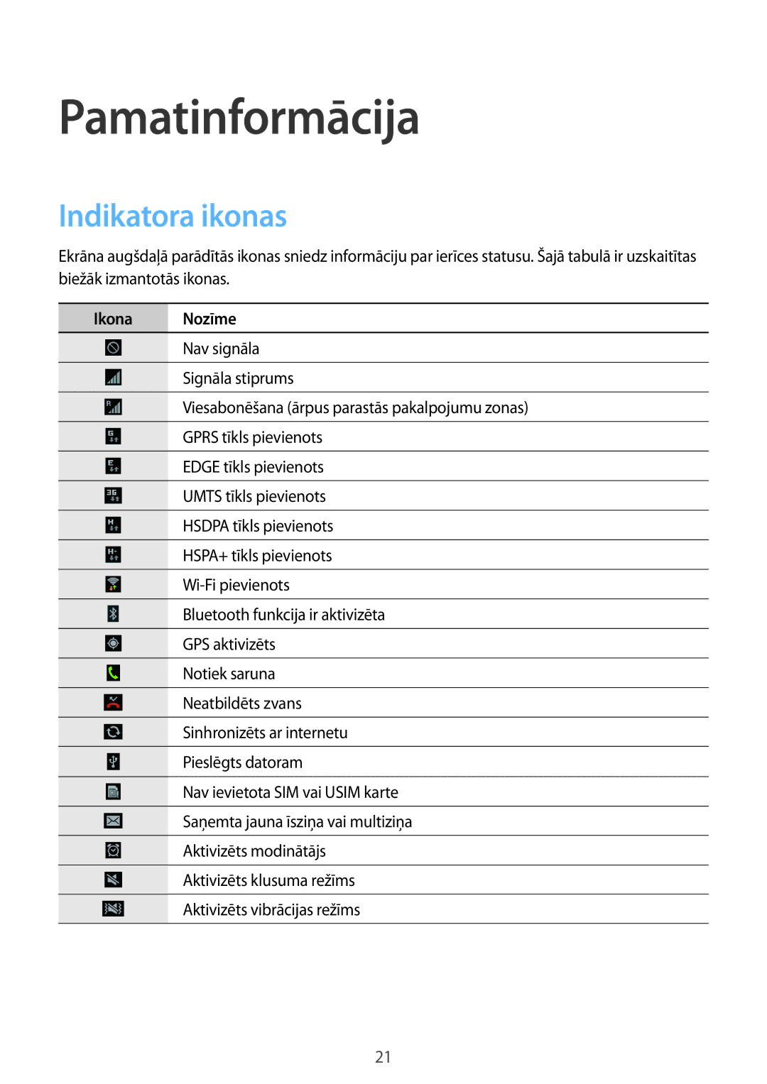 Samsung GT-I9105UANSEB, GT-I9105CWNSEB manual Pamatinformācija, Indikatora ikonas, Ikona Nozīme 