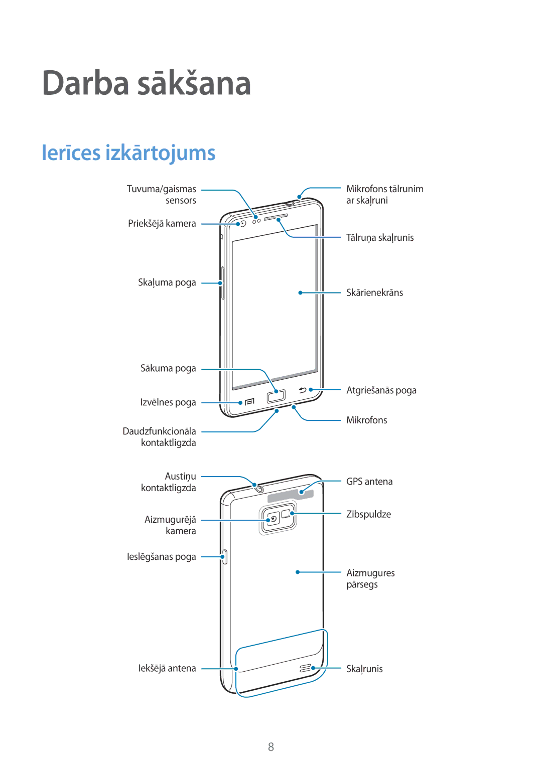 Samsung GT-I9105CWNSEB, GT-I9105UANSEB manual Darba sākšana, Ierīces izkārtojums 