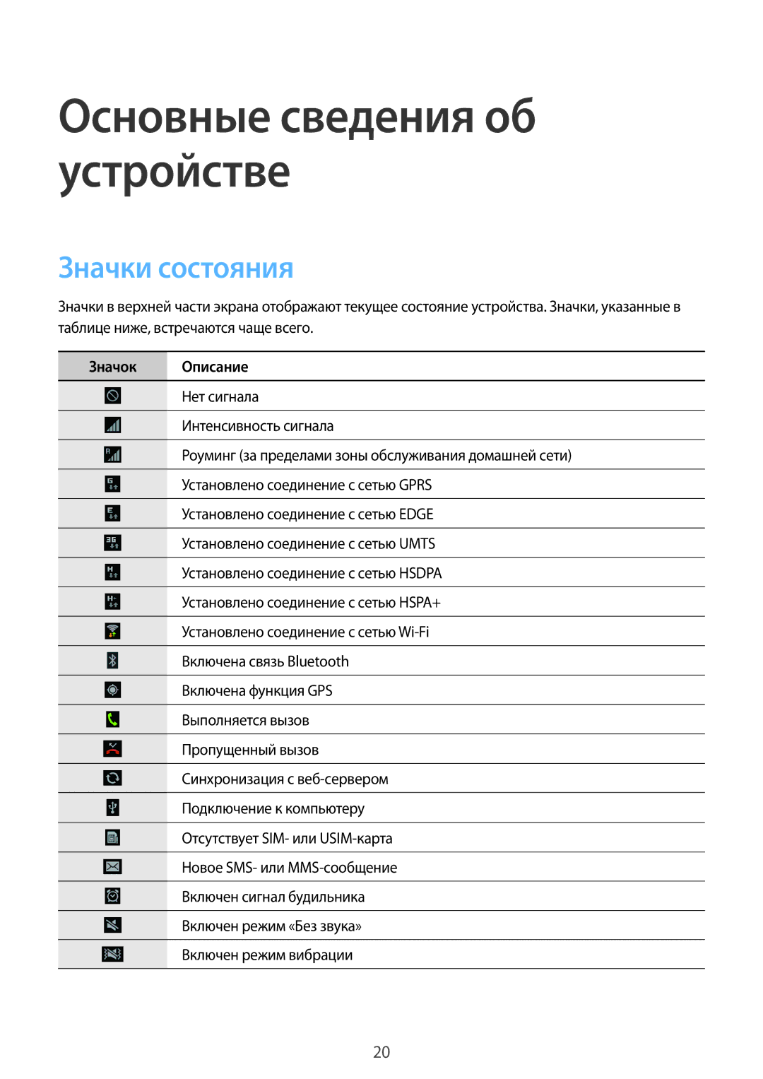 Samsung GT-I9105CWNSEB, GT-I9105UANSEB manual Значки состояния, Значок Описание 