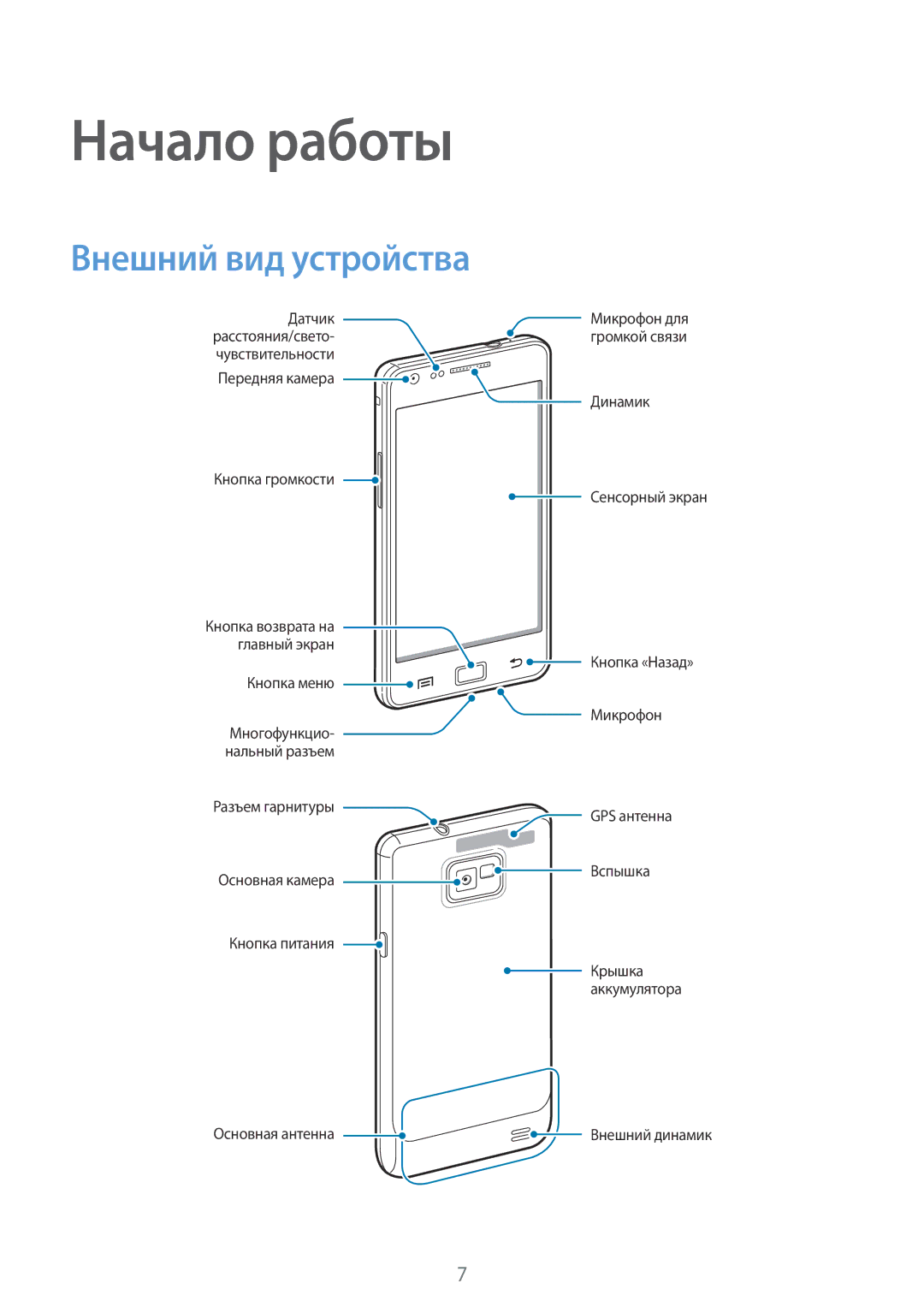 Samsung GT-I9105UANSEB, GT-I9105CWNSEB manual Начало работы, Внешний вид устройства 