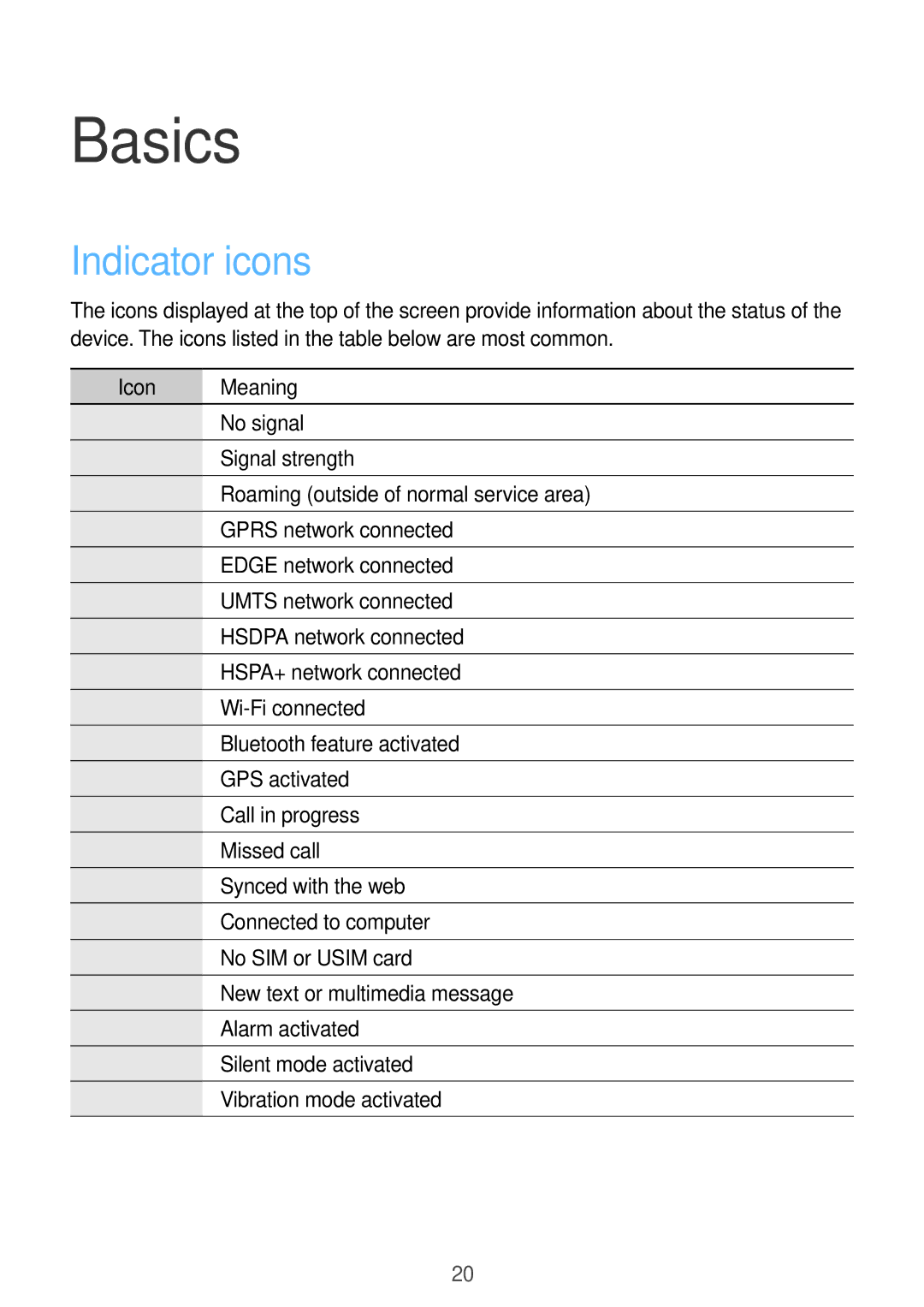 Samsung GT-I9105UADSER, GT-I9105CWDSER manual Basics, Indicator icons, Icon Meaning 