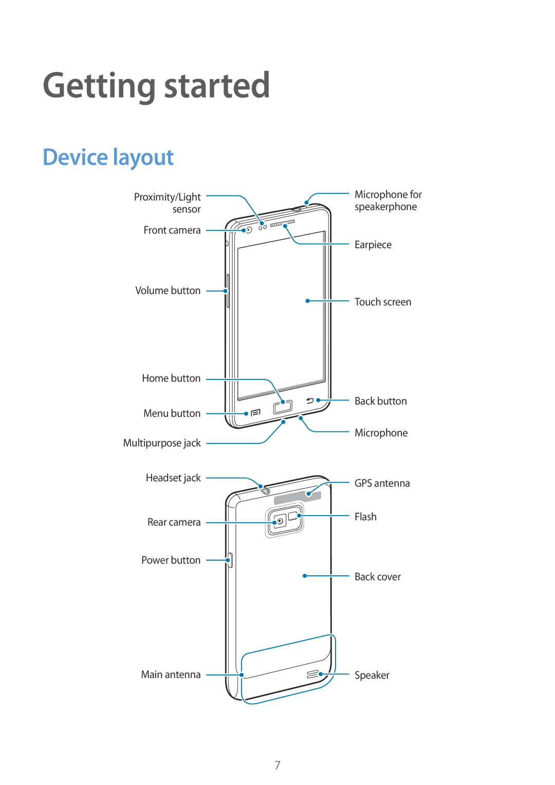 Samsung GT-I9105CWDSER, GT-I9105UADSER manual Getting started, Device layout 