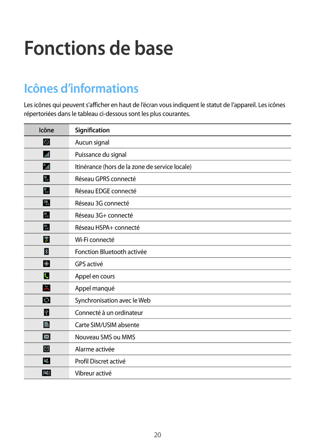 Samsung GT-I9105UANBGL, GT-I9105UANCOA, GT-I9105CWNBGL manual Fonctions de base, Icônes d’informations, Icône Signification 