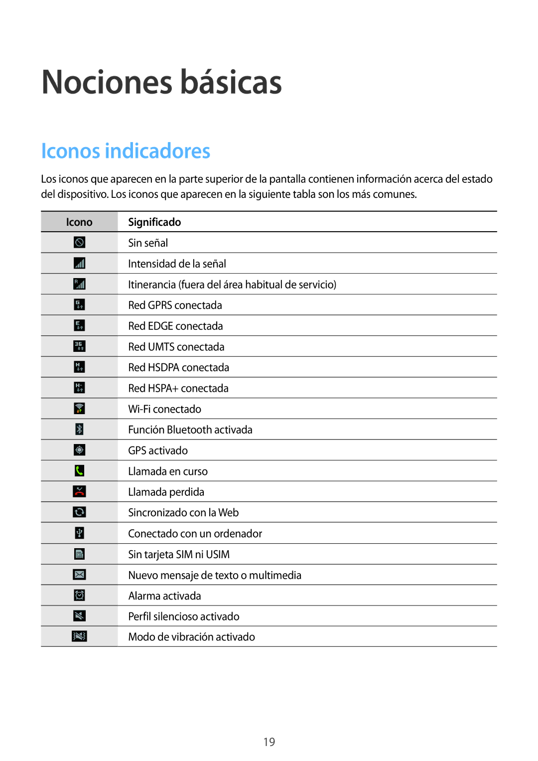 Samsung GT-I9105UANCOA, GT-I9105UANTPH, GT-I9105UANDBT manual Nociones básicas, Iconos indicadores, Icono Significado 