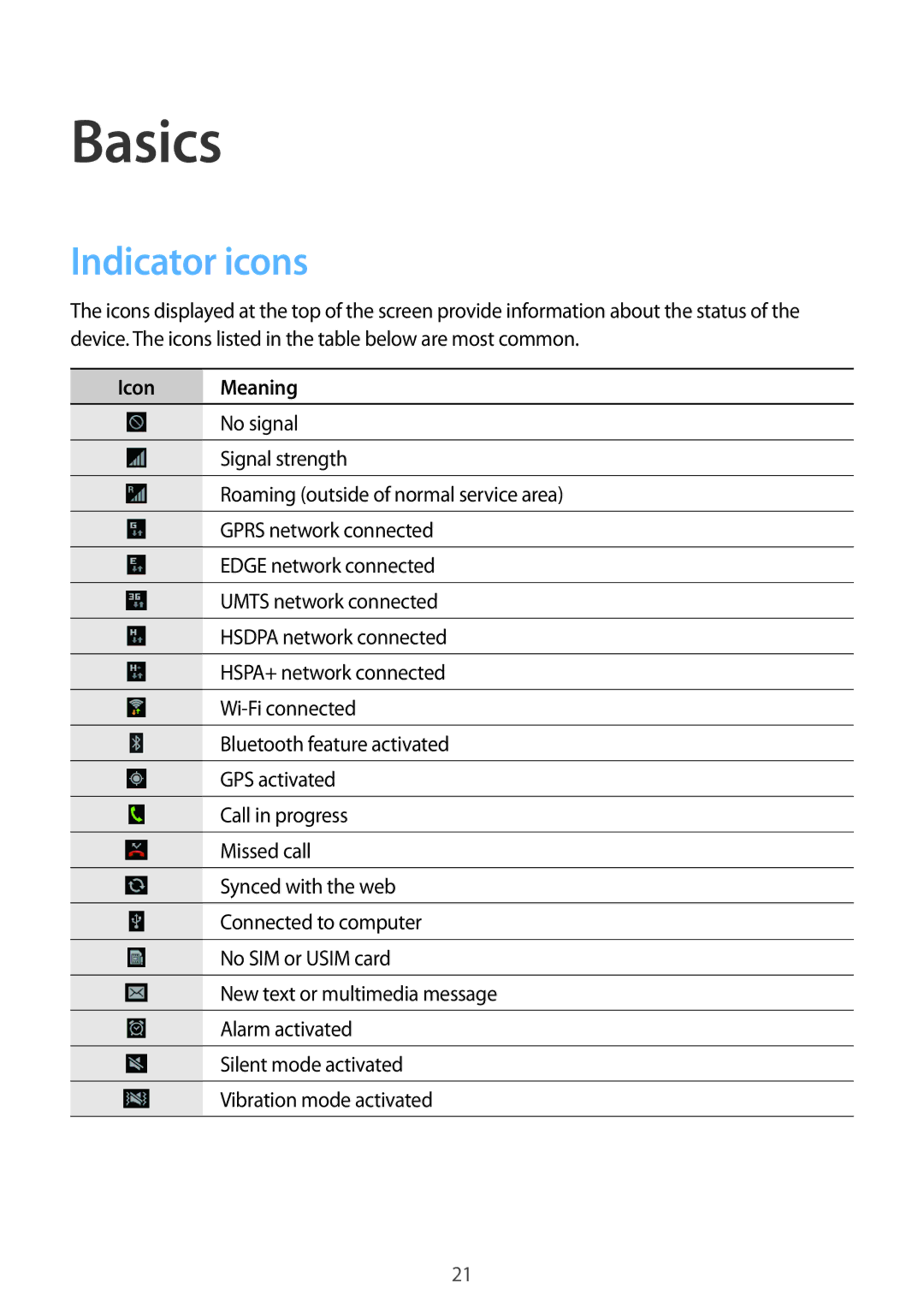 Samsung GT-I9105UANPHE, GT-I9105UANTPH, GT-I9105UANDBT, GT-I9105CWNDBT, GT-I9105UANVIA Basics, Indicator icons, Icon Meaning 