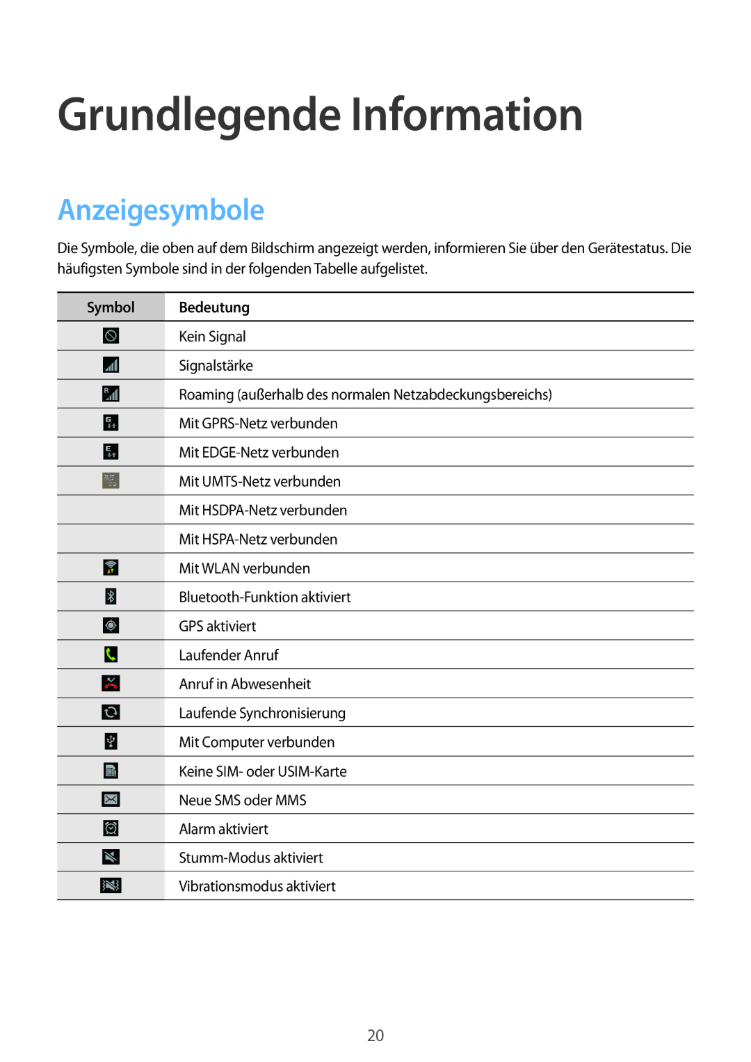 Samsung GT-I9105UANVIA, GT-I9105UANTPH, GT-I9105UANDBT manual Grundlegende Information, Anzeigesymbole, Symbol Bedeutung 