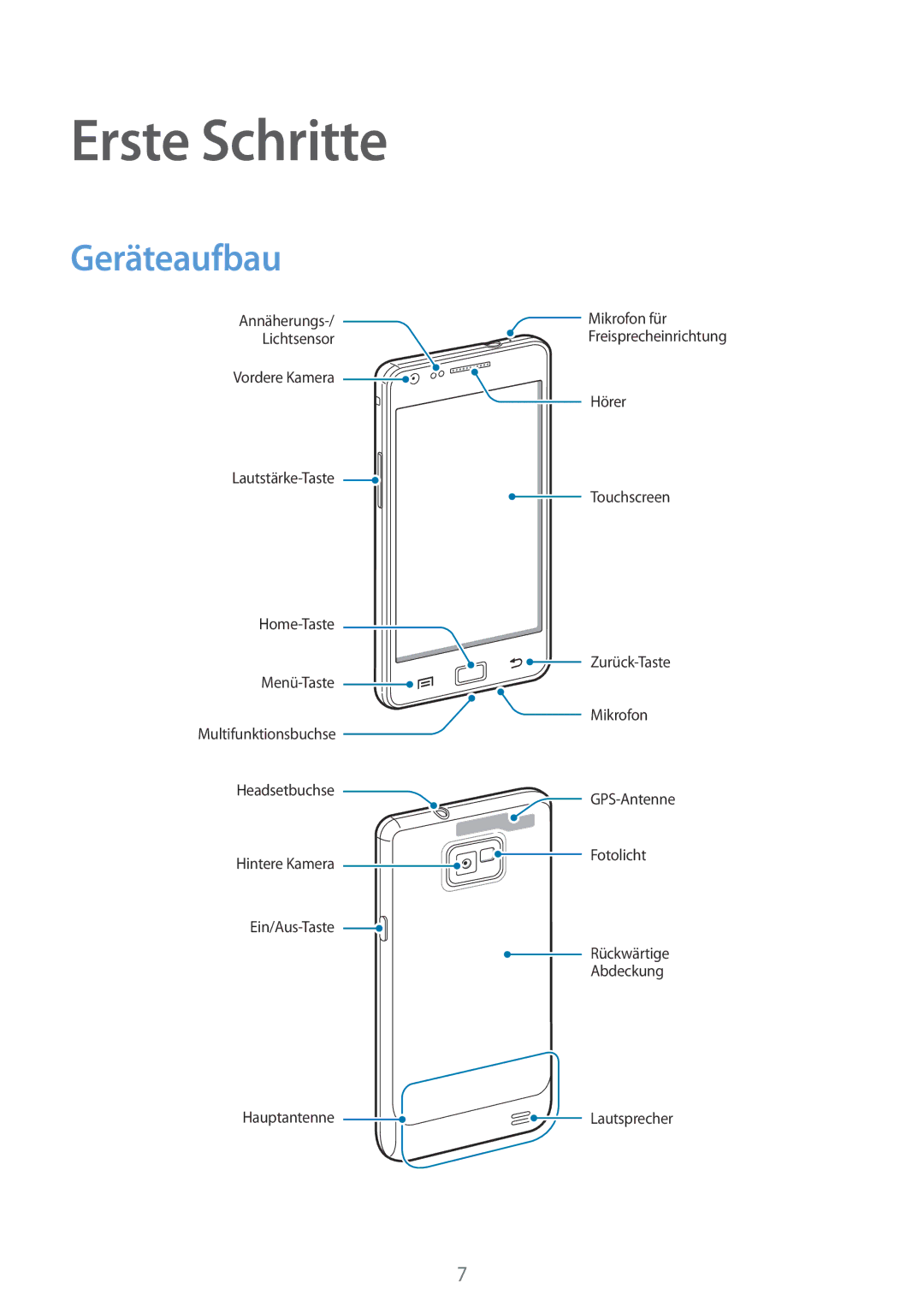 Samsung GT-I9105CWNITV, GT-I9105UANTPH, GT-I9105UANDBT, GT-I9105CWNDBT, GT-I9105UANVIA manual Erste Schritte, Geräteaufbau 