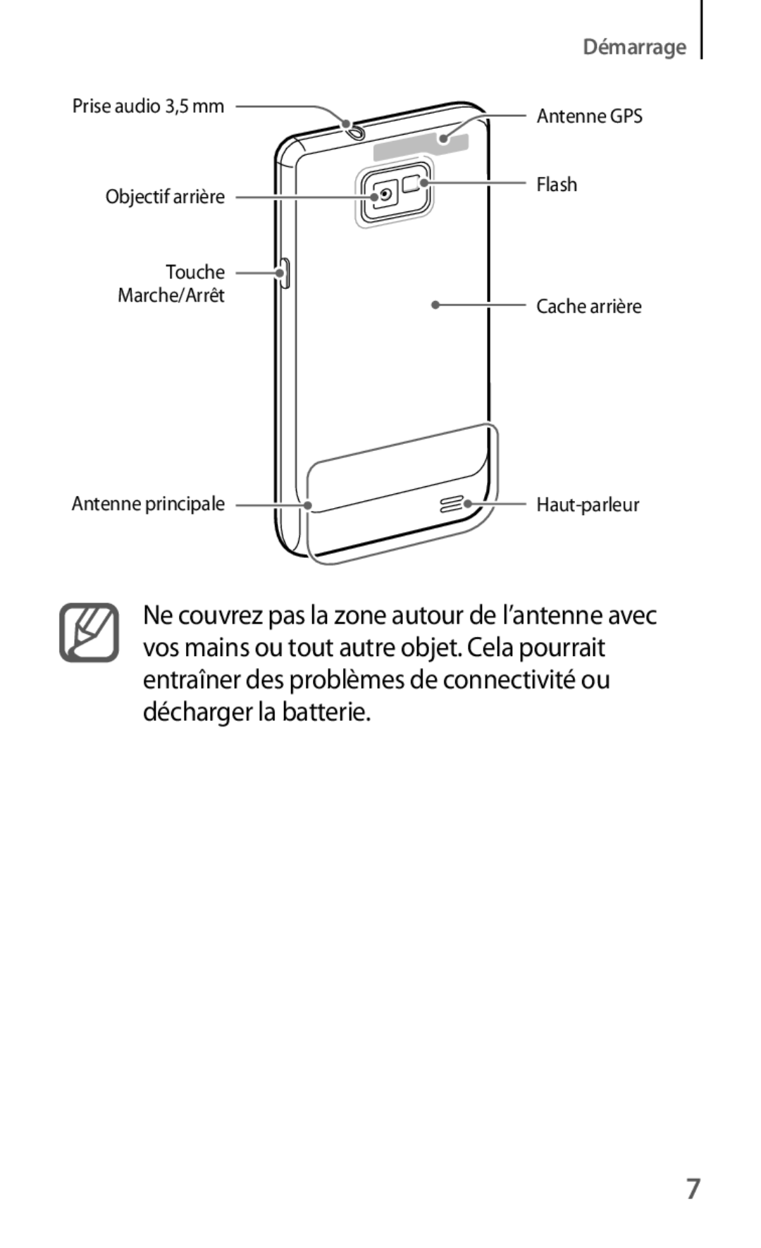 Samsung GT-I9105CWNXEF, GT-I9105UANXEF manual Démarrage 