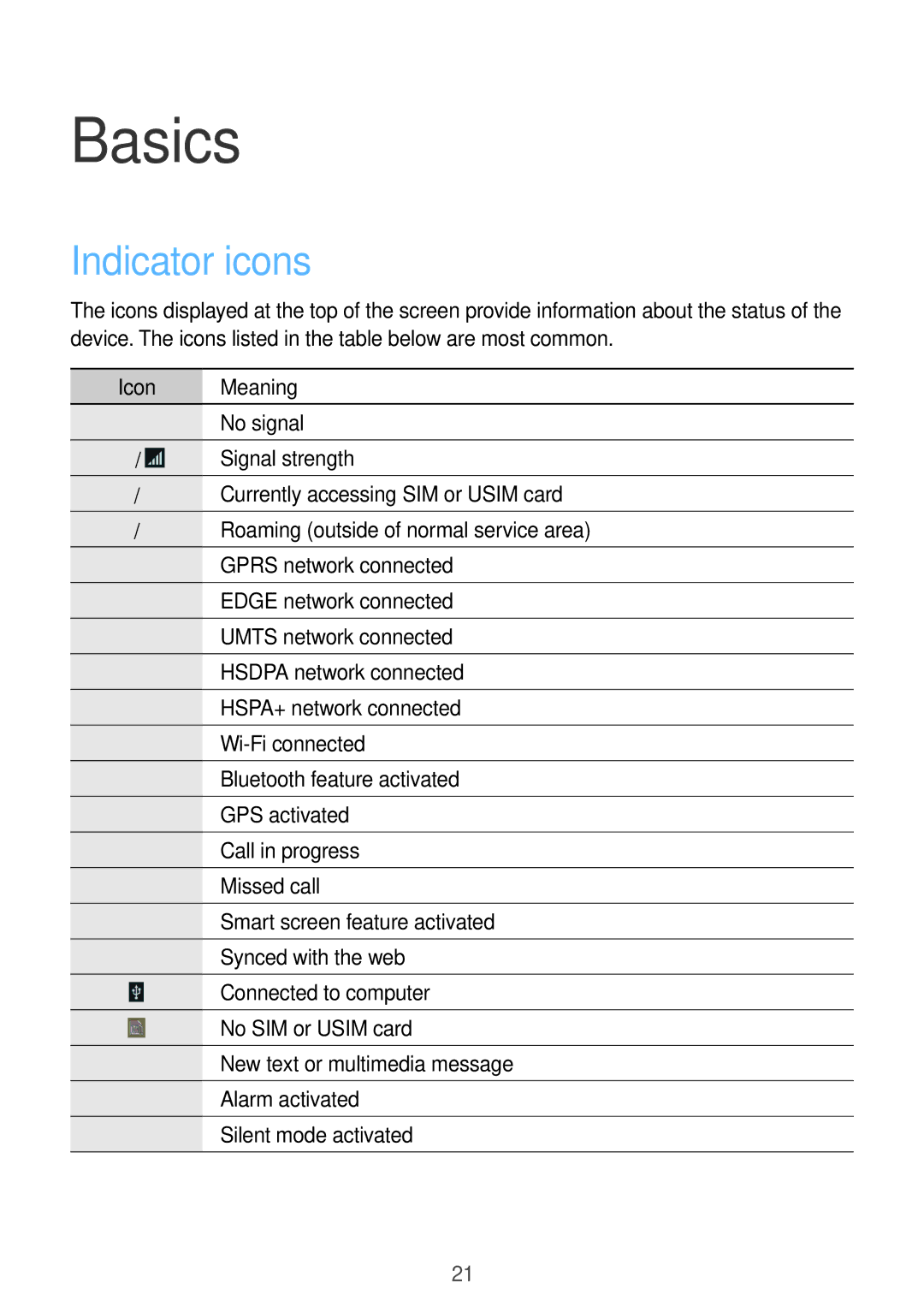 Samsung GT-I9152ZKASER, GT-I9152PPASER, GT-I9152ZWASER manual Basics, Indicator icons, Icon Meaning 