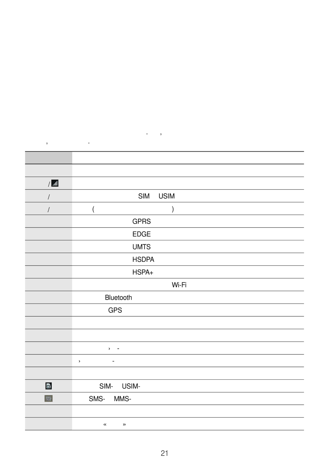 Samsung GT-I9152ZKASER, GT-I9152PPASER, GT-I9152ZWASER manual Значки состояния, Значок Описание 