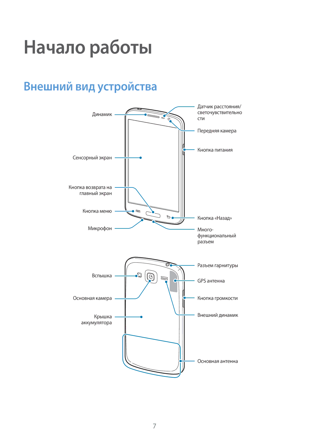 Samsung GT-I9152PPASER, GT-I9152ZKASER, GT-I9152ZWASER manual Начало работы, Внешний вид устройства 