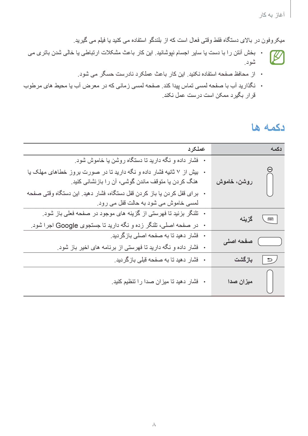 Samsung GT-I9190ZOATHR, GT-I9190ZKAXFE, GT-I9190ZNATHR, GT-I9190ZRATHR اه همکد, دور یم لفق تلاح هب دوش یم شوماخ یسمل, هنیزگ 