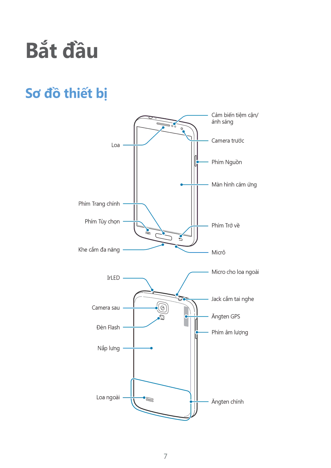 Samsung GT-I9190ZWAXXV, GT-I9190ZKAXXV manual Bắt đầu, Sơ đồ thiết bị 