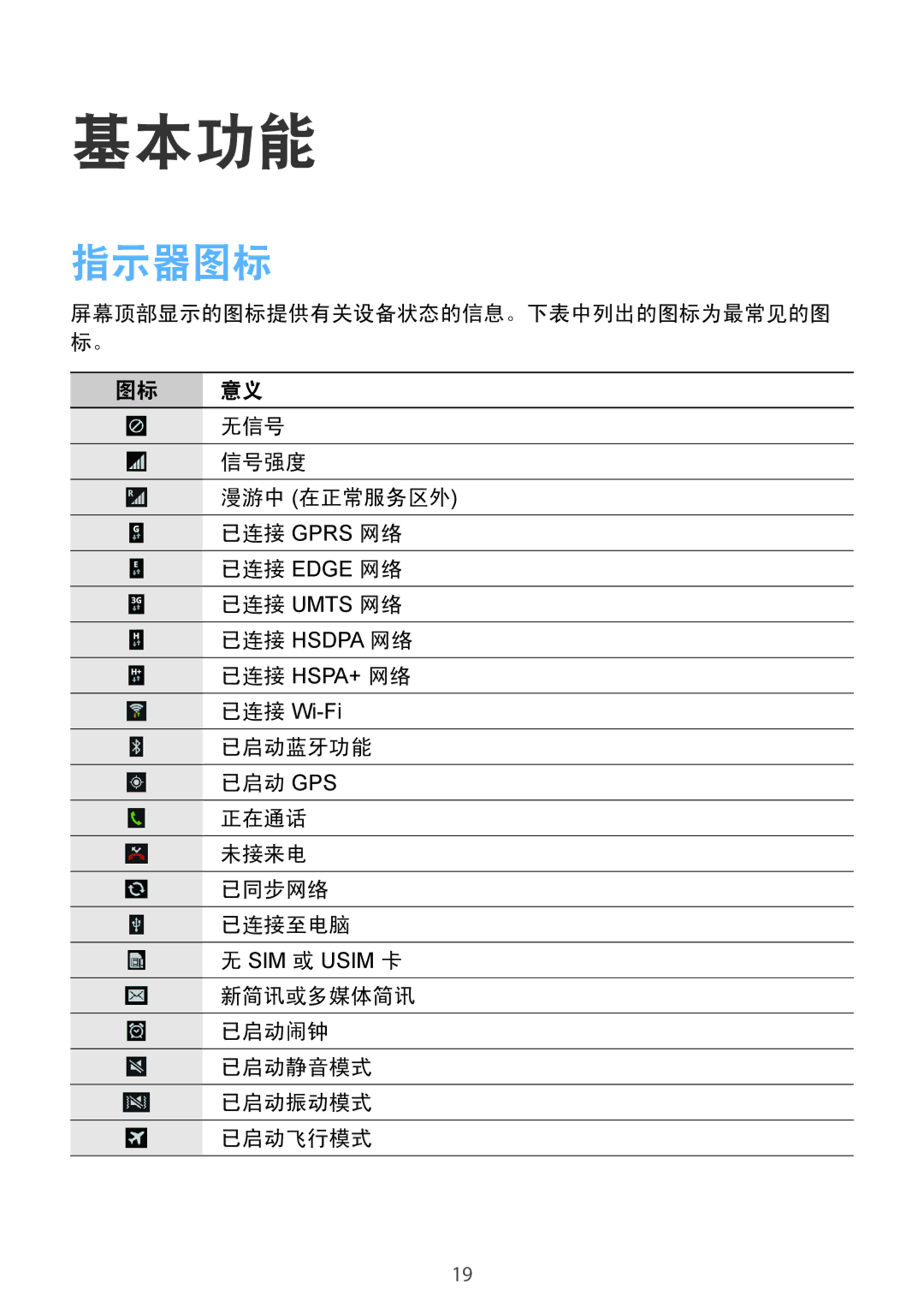 Samsung GT-I9190ZWAXXV 指示器图标, 无信号, 信号强度, 已启动蓝牙功能 已启动 Gps 正在通话 未接来电 已同步网络 已连接至电脑, 新简讯或多媒体简讯 已启动闹钟 已启动静音模式 已启动振动模式 已启动飞行模式 