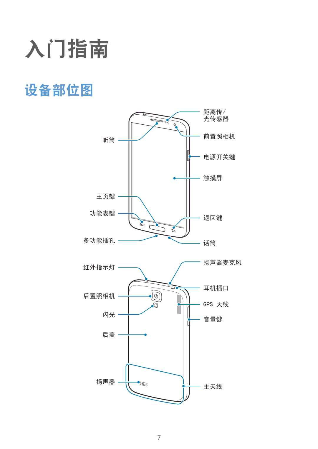 Samsung GT-I9190ZWAXXV, GT-I9190ZKAXXV manual 入门指南, 设备部位图 