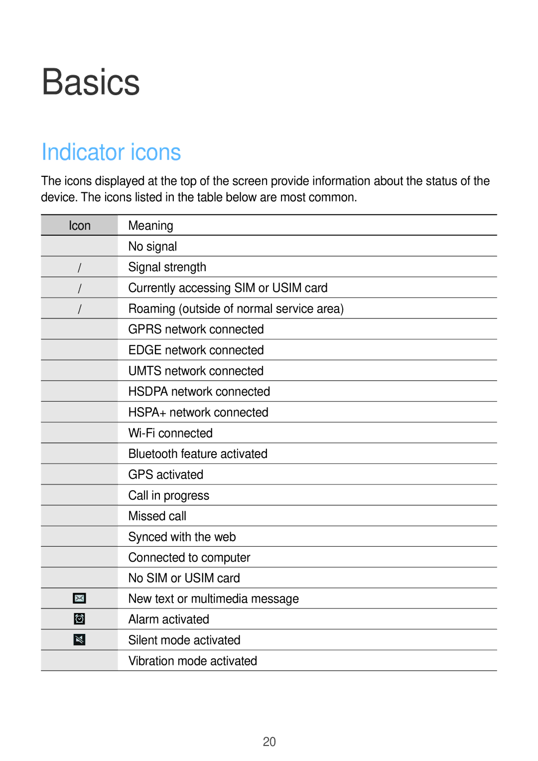 Samsung GT-I9192ZWABTC, GT-I9192DKYTUN, GT-I9192ZPAMRT, GT-I9192ZNAAFR, GT-I9192ZOAAFR Basics, Indicator icons, Icon Meaning 