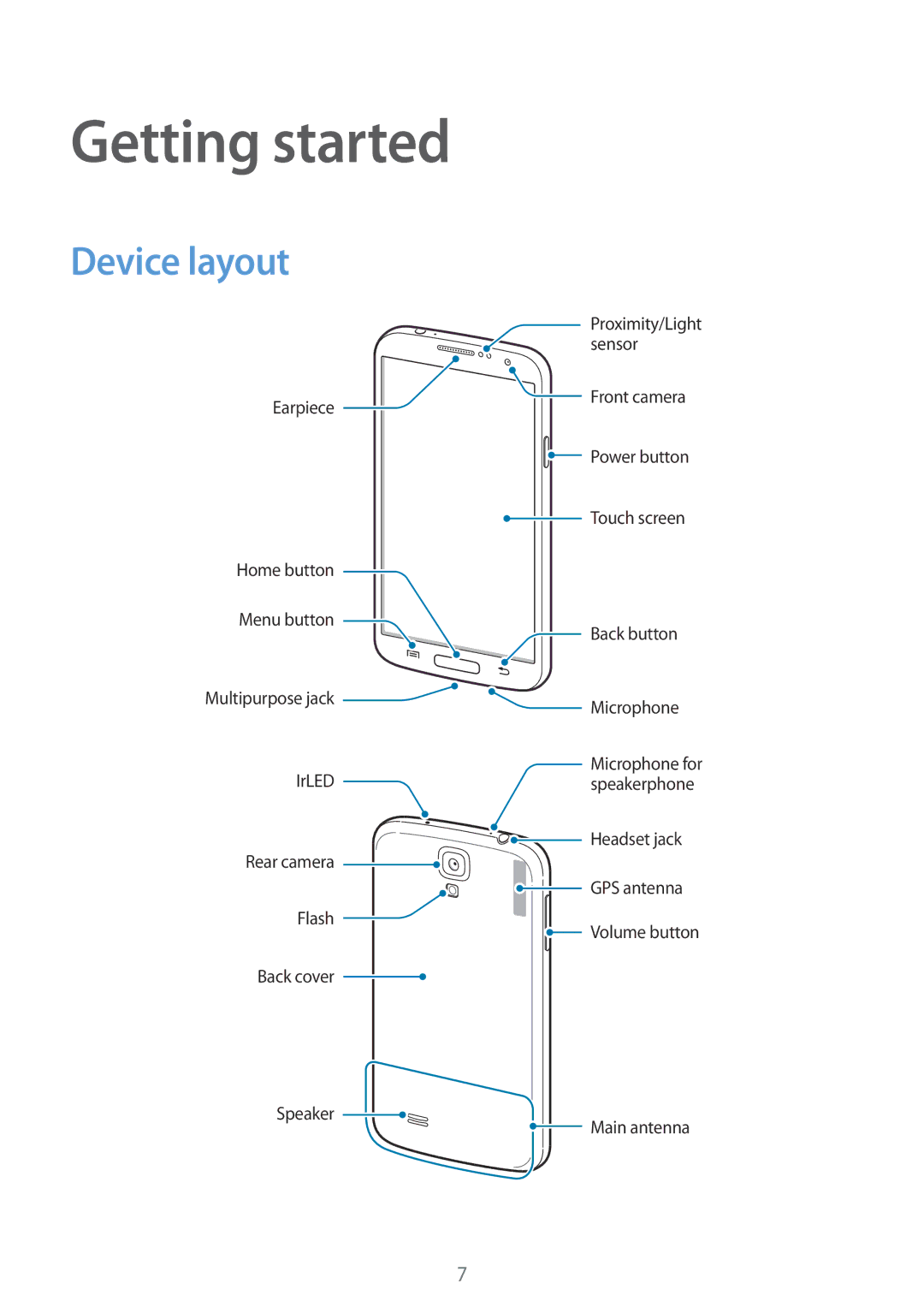 Samsung GT-I9192ZKABTC, GT-I9192DKYTUN, GT-I9192ZPAMRT, GT-I9192ZNAAFR, GT-I9192ZOAAFR manual Getting started, Device layout 