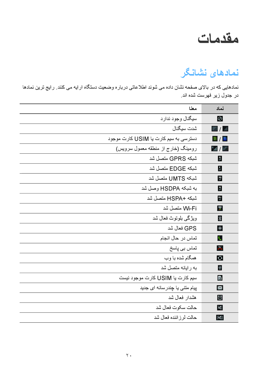 Samsung GT-I9192ZWABTC, GT-I9192DKYTUN, GT-I9192ZPAMRT, GT-I9192ZNAAFR, GT-I9192ZOAAFR manual تامدقم, رگناشن یاهدامن, انعم دامن 