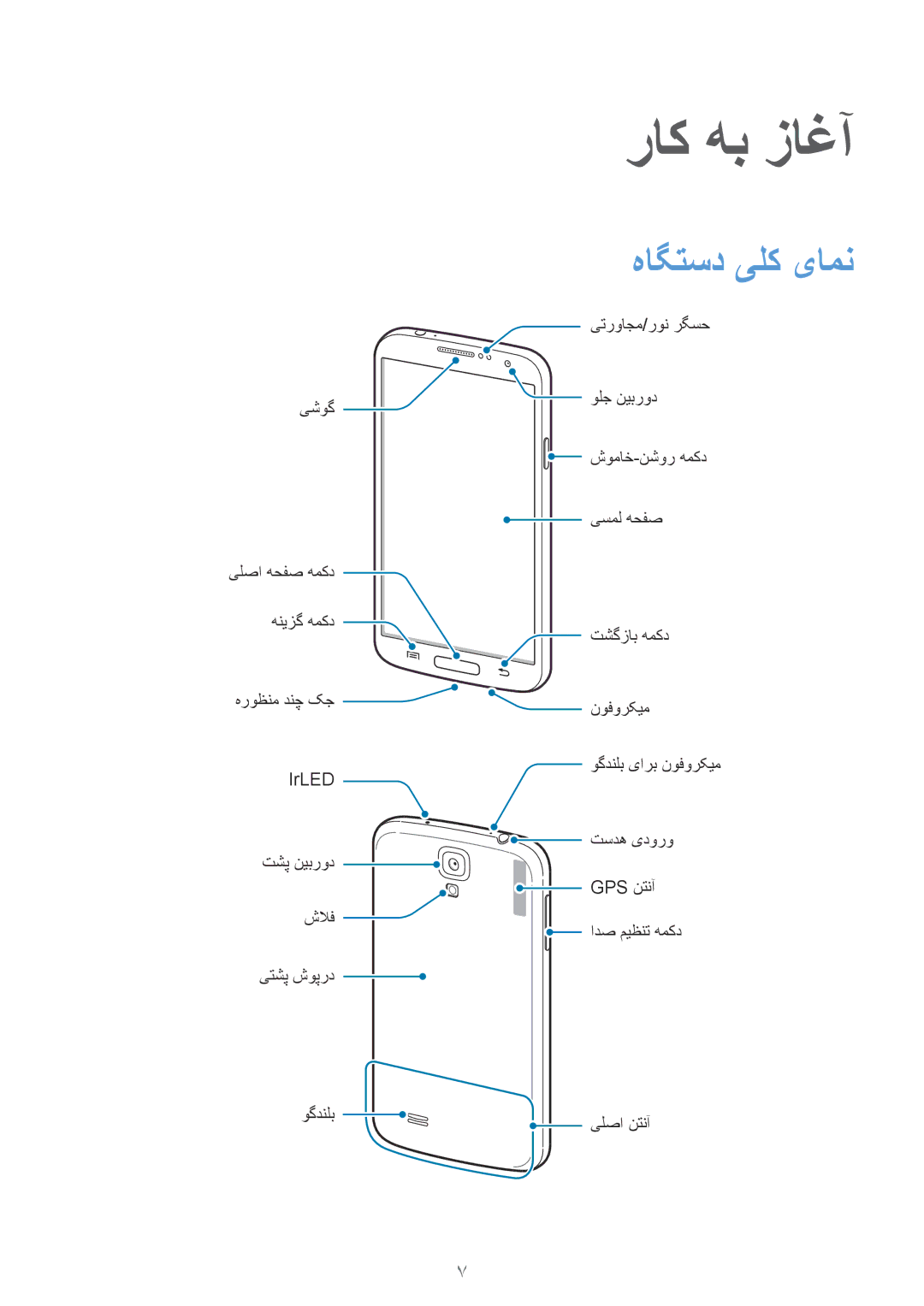 Samsung GT-I9192ZKABTC, GT-I9192DKYTUN, GT-I9192ZPAMRT, GT-I9192ZNAAFR, GT-I9192ZOAAFR manual راک هب زاغآ, هاگتسد یلک یامن 