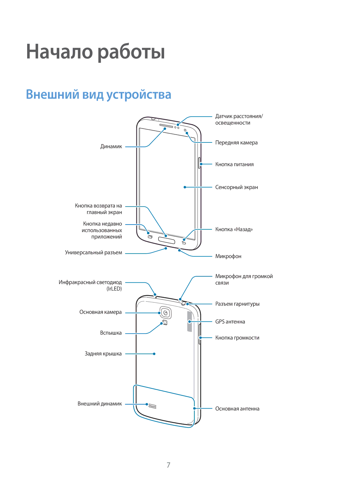 Samsung GT-I9192ZWISER, GT-I9192ZKISER, GT-I9192DKISER manual Начало работы, Внешний вид устройства 