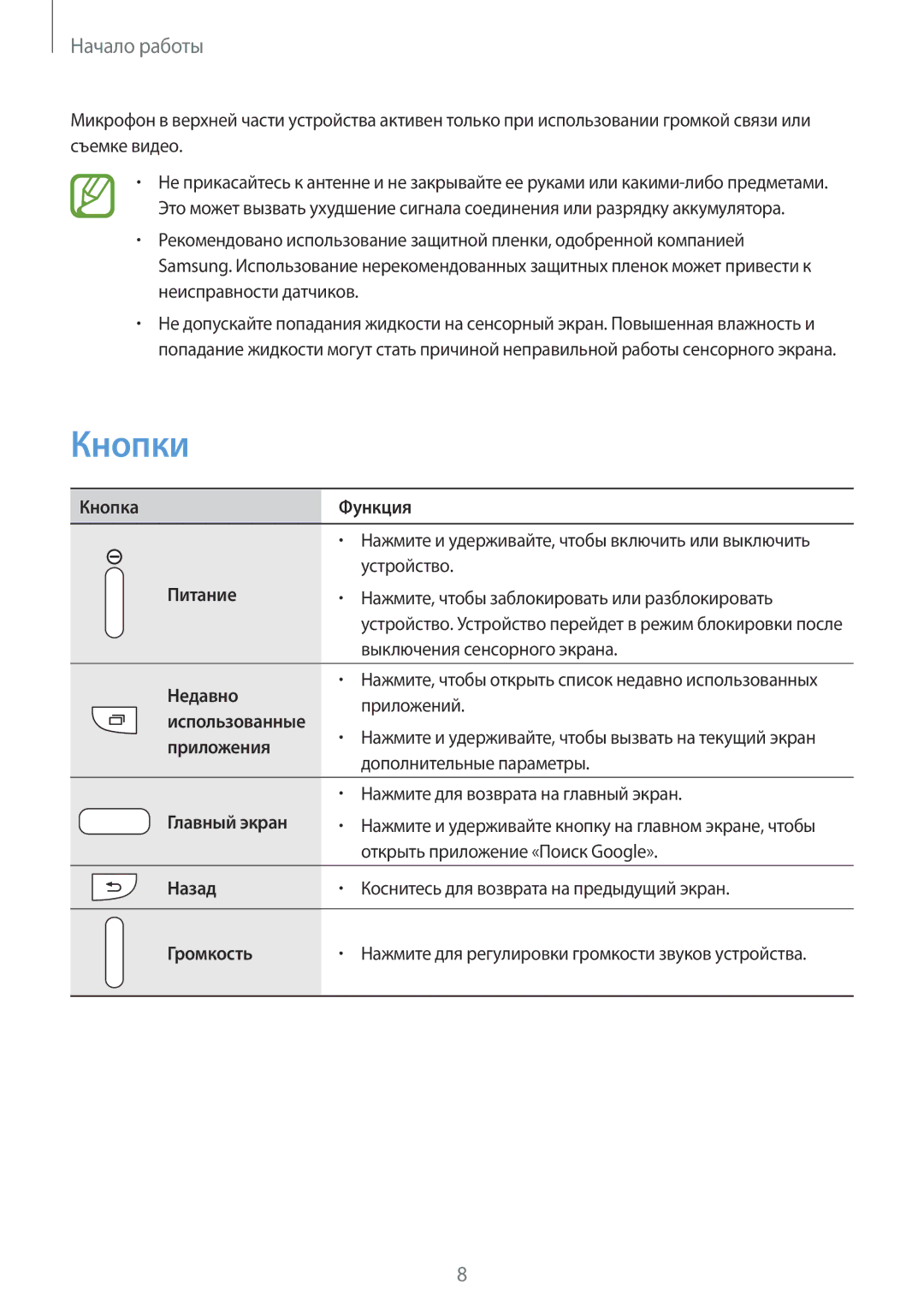 Samsung GT-I9192DKISER, GT-I9192ZKISER, GT-I9192ZWISER manual Кнопки 