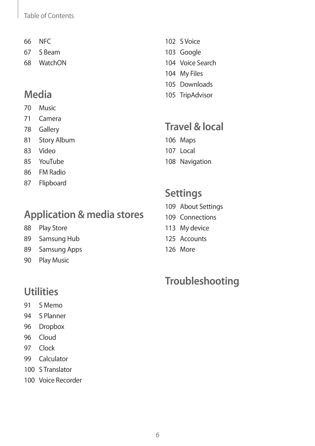 Samsung GT-I9195 user manual Utilities Troubleshooting 