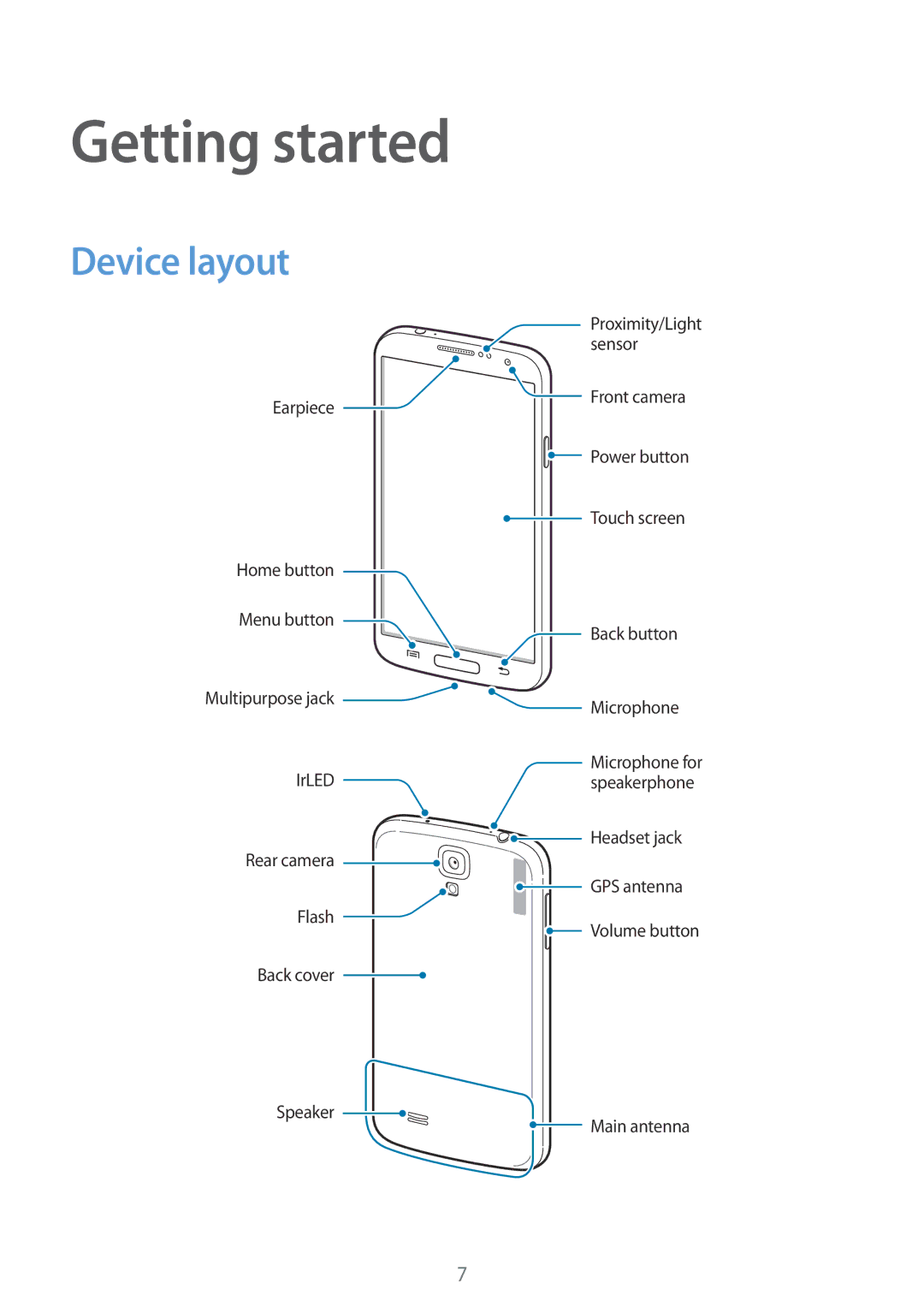 Samsung GT-I9195 user manual Getting started, Device layout 