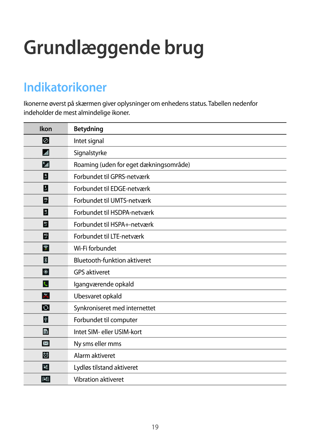 Samsung GT-I9195ZKINEE, GT-I9195DKINEE, GT-I9195DKYNEE, GT-I9195ZKANEE Grundlæggende brug, Indikatorikoner, Ikon Betydning 